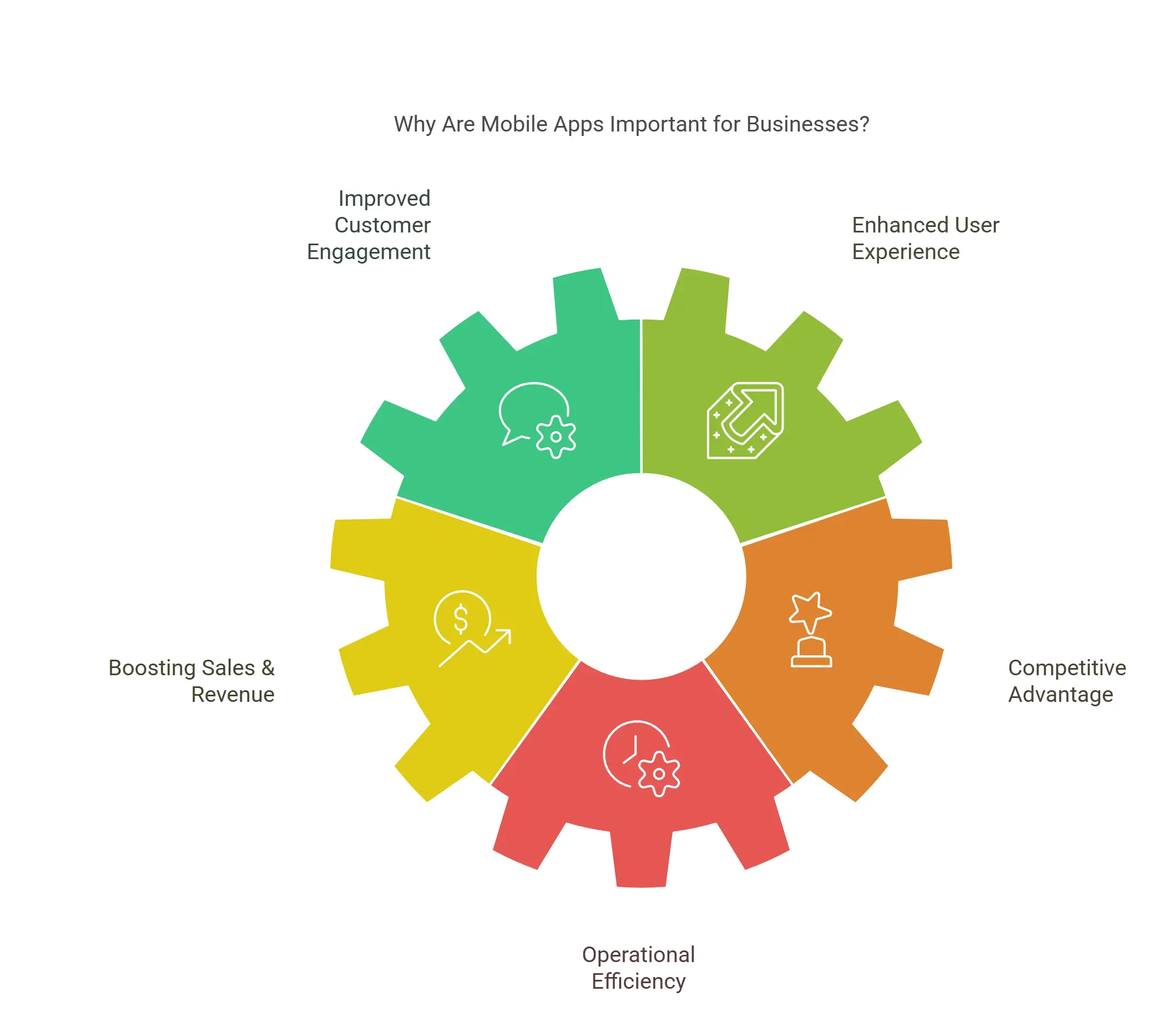 Why Are Mobile Apps Important for Businesses?