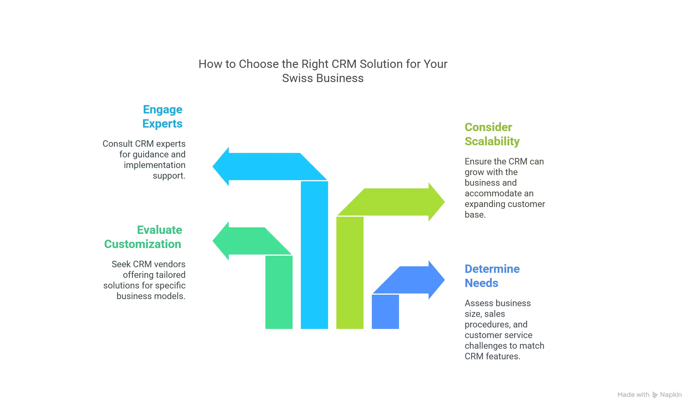 How to Choose the Right CRM Solution for Your Swiss Business