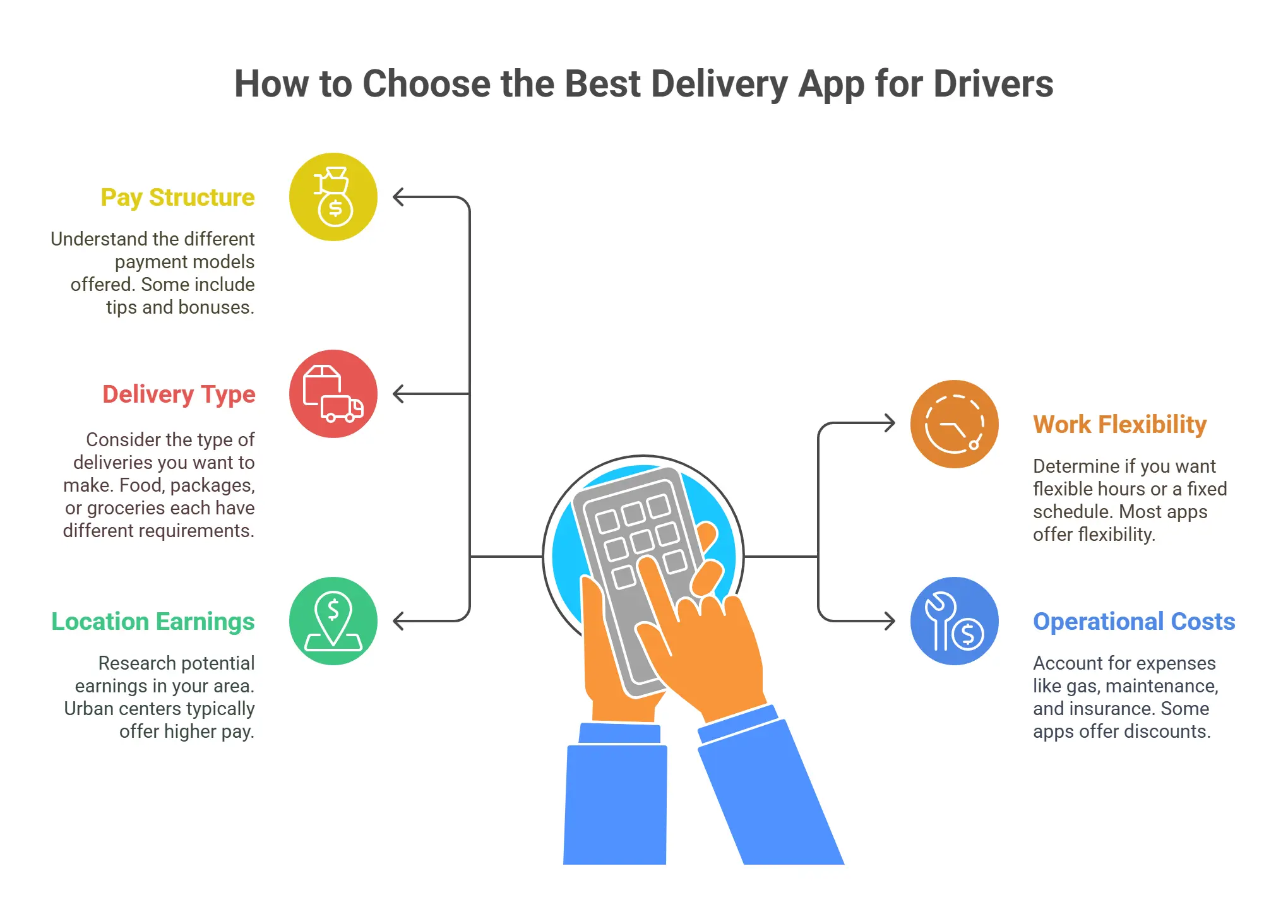 How to Choose the Best Delivery App for Drivers