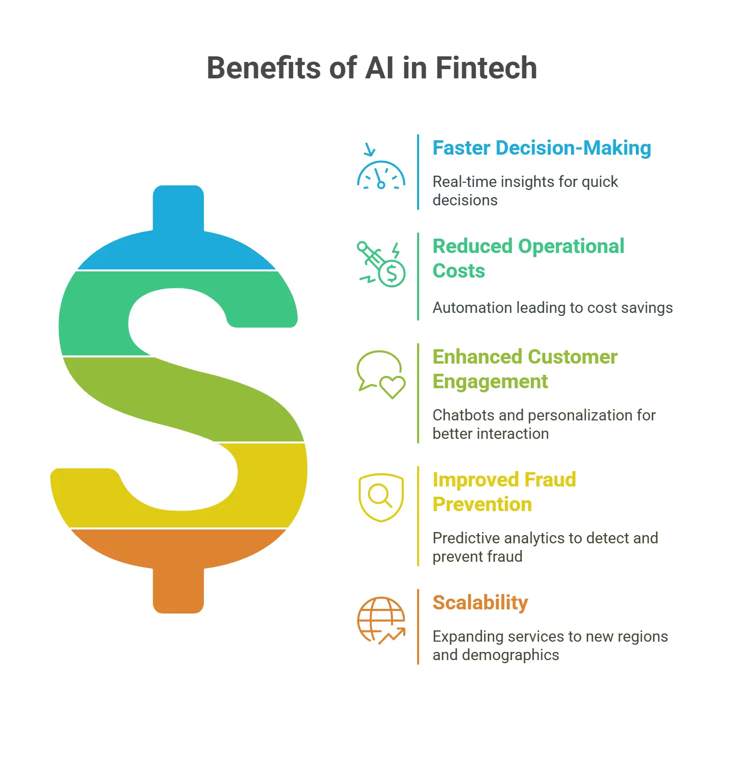 Benefits of AI in Fintech Infographic