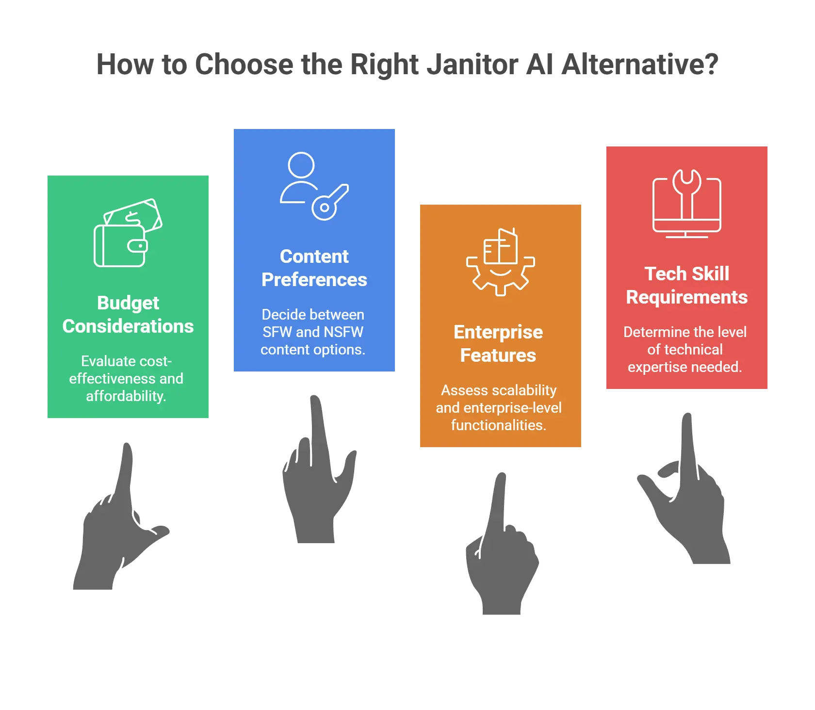 How to Choose the Right Janitor AI Alternative?