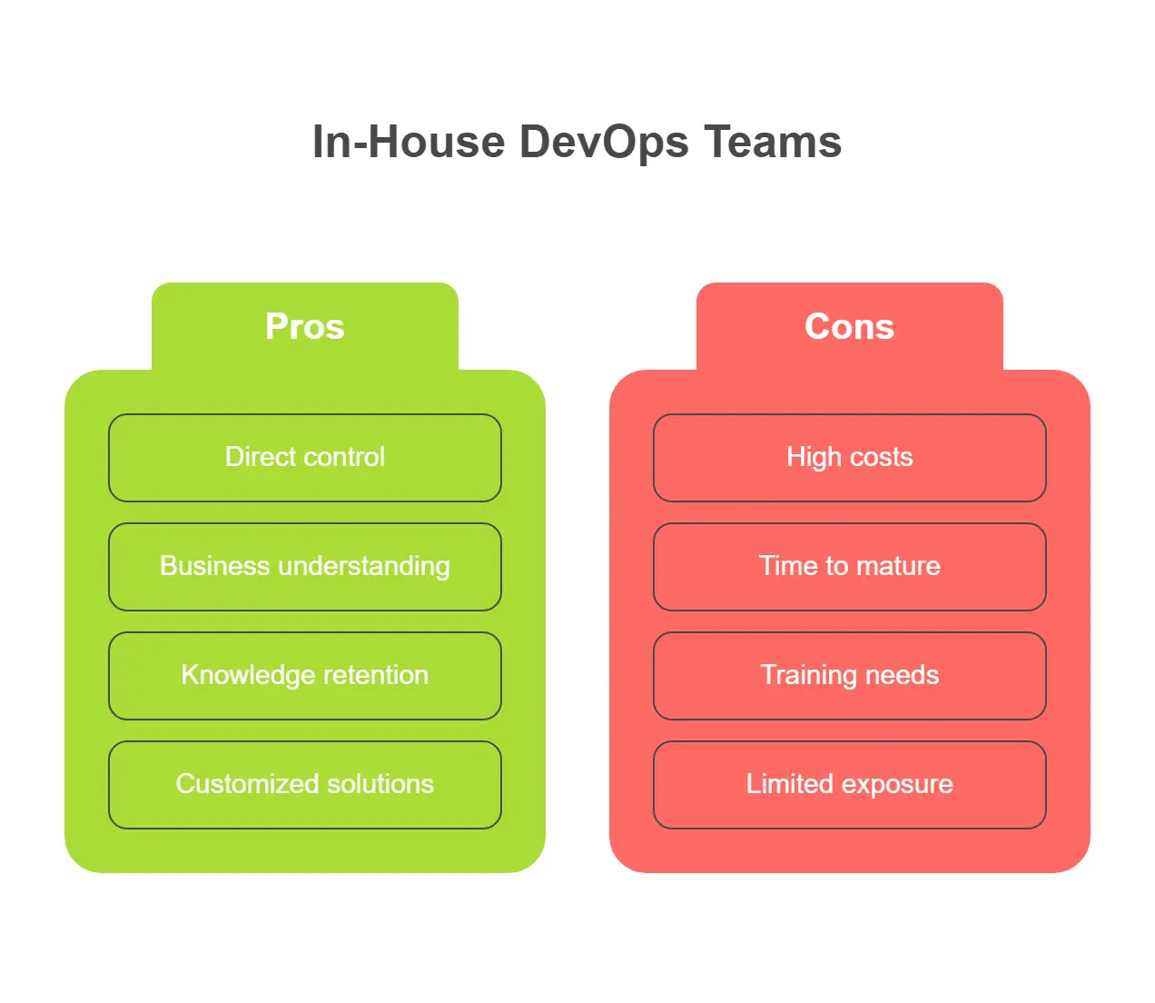 In-House DevOps Teams