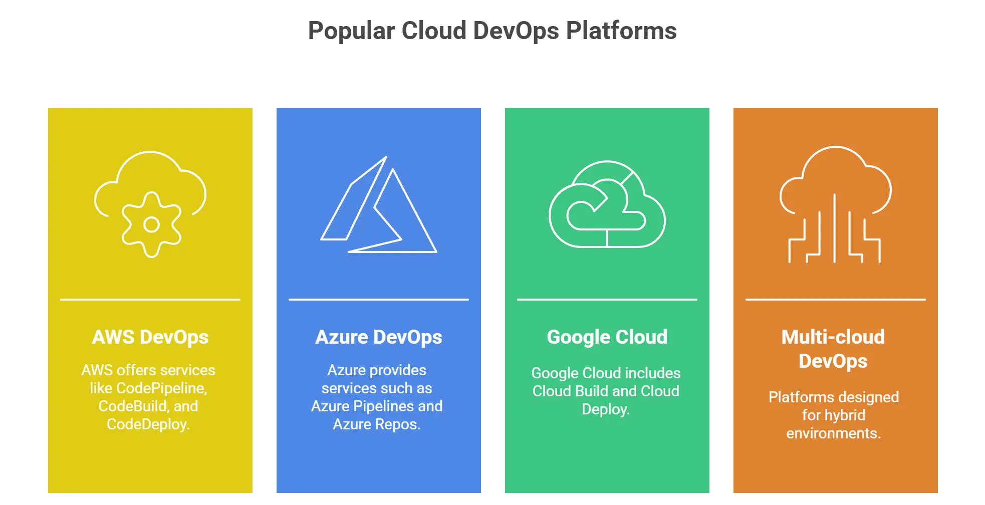 Popular Cloud DevOps Platforms