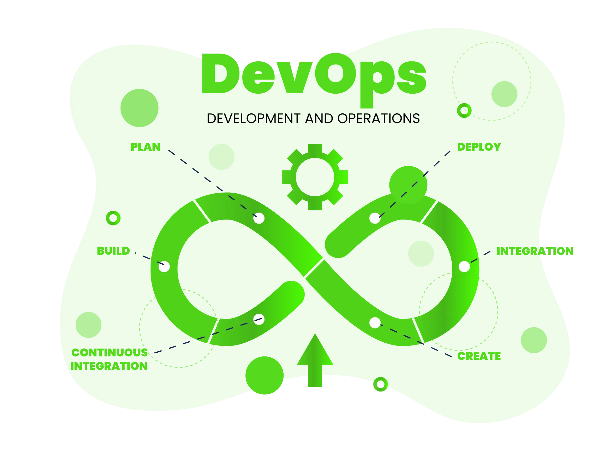 What is DevOps Concept