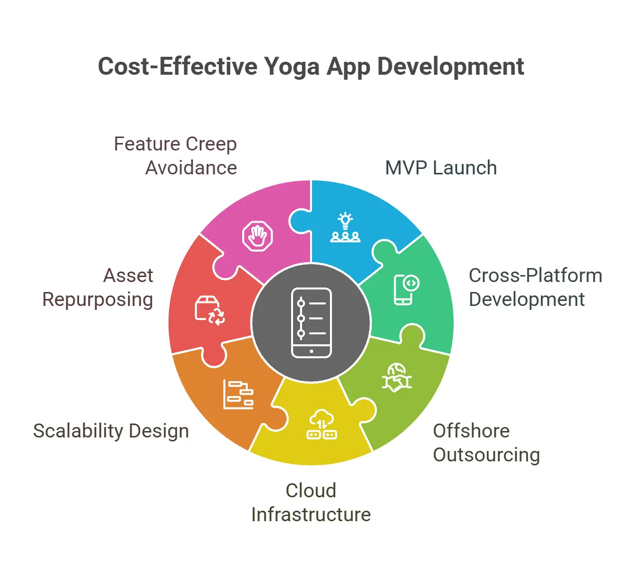 Smart Ways to Reduce Your Yoga App Development Cost in 2025