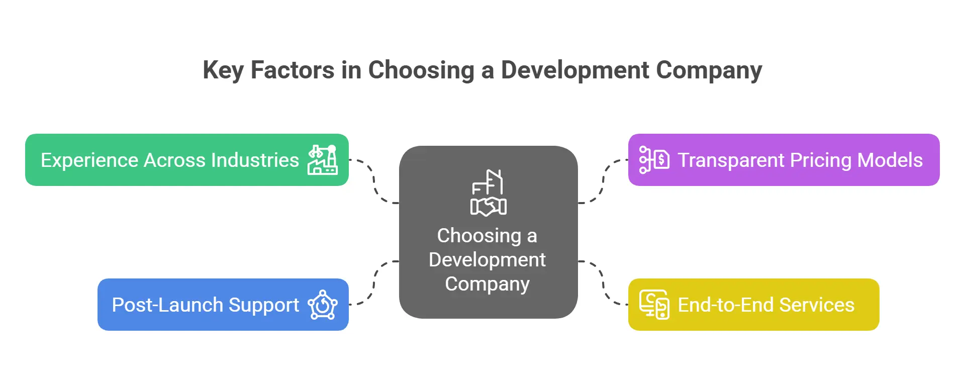 Key Factors to Consider When Choosing a Development Company