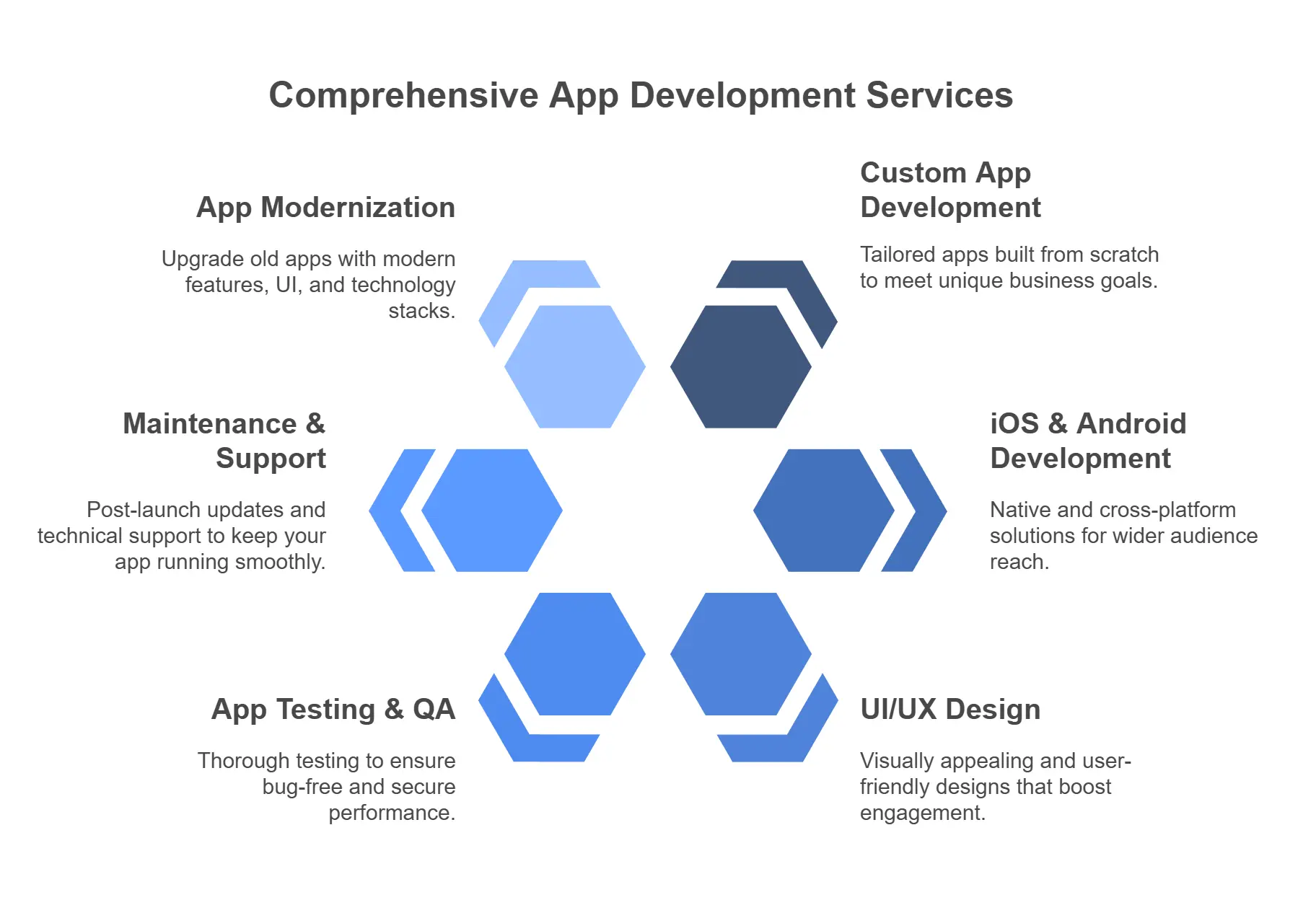Services Offered by Top Mobile App Development Companies