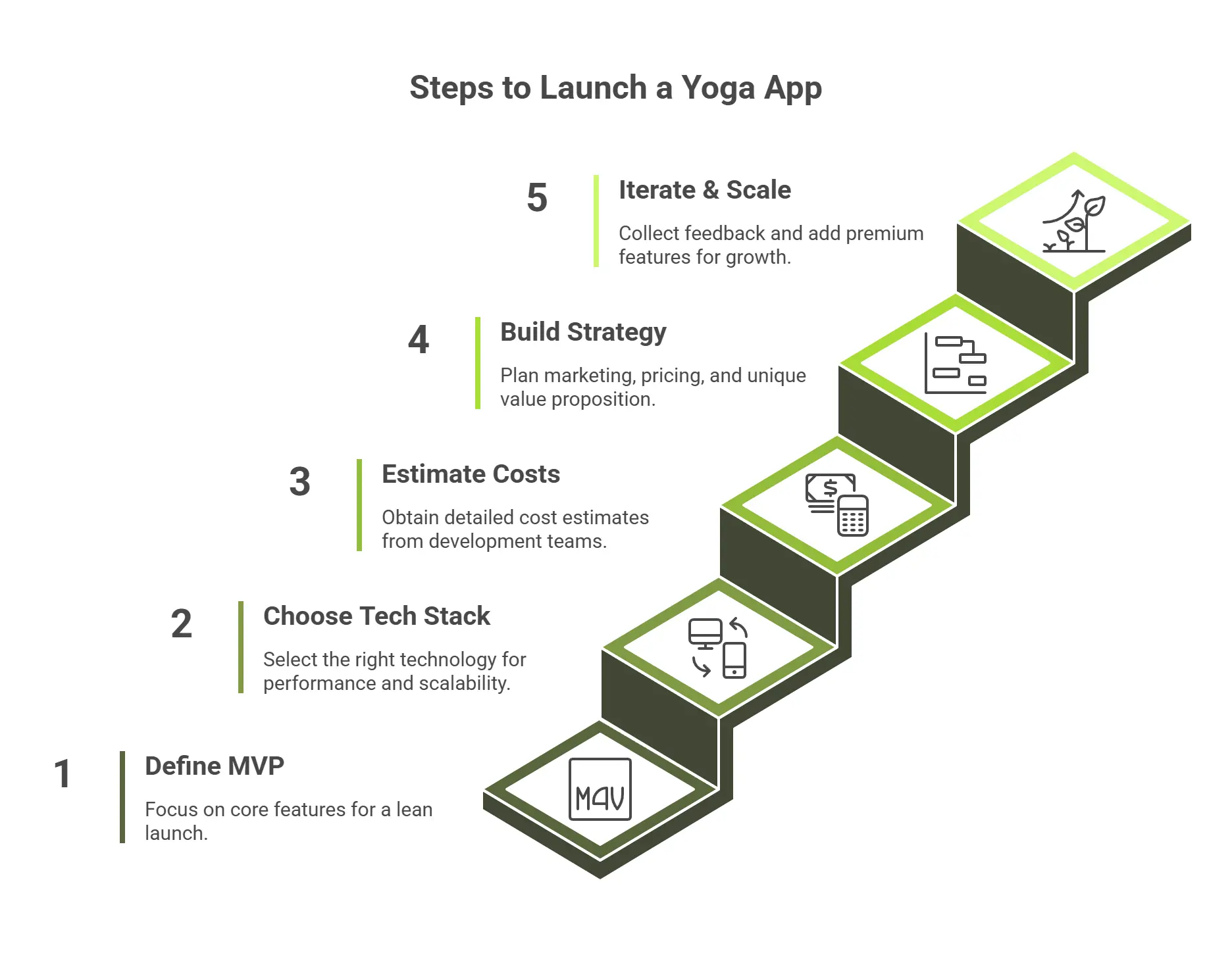 Steps to Launch Yoga App