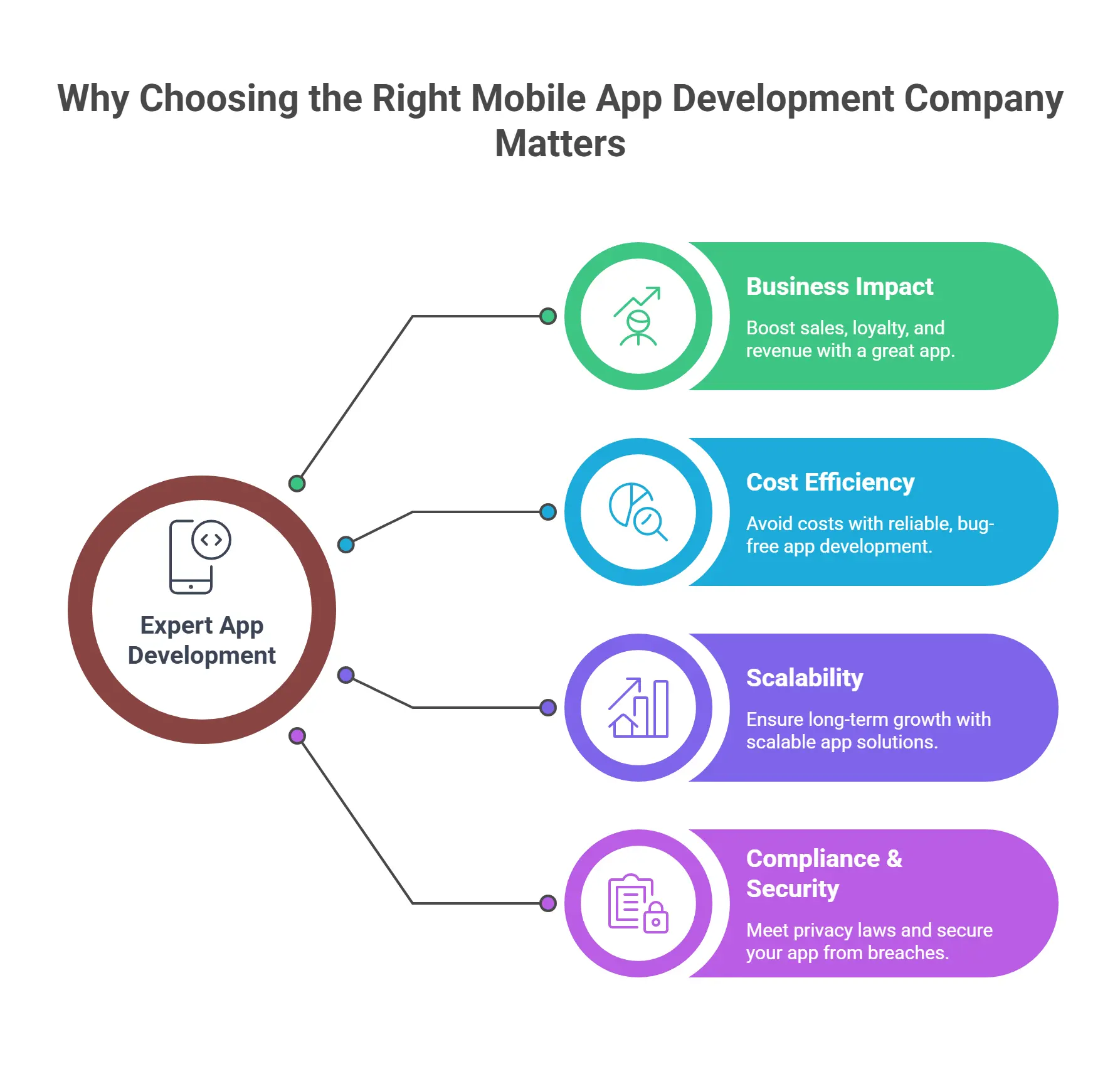 Why Choosing the Right Mobile App Development Company Matters