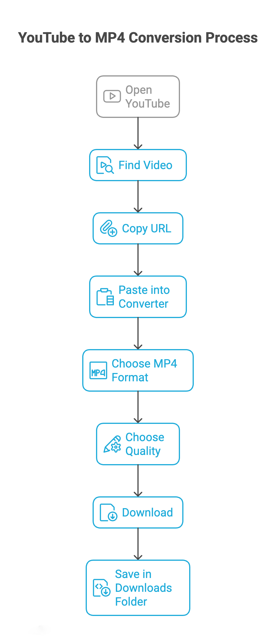 How to Convert YouTube to MP4 (step-by-step process)