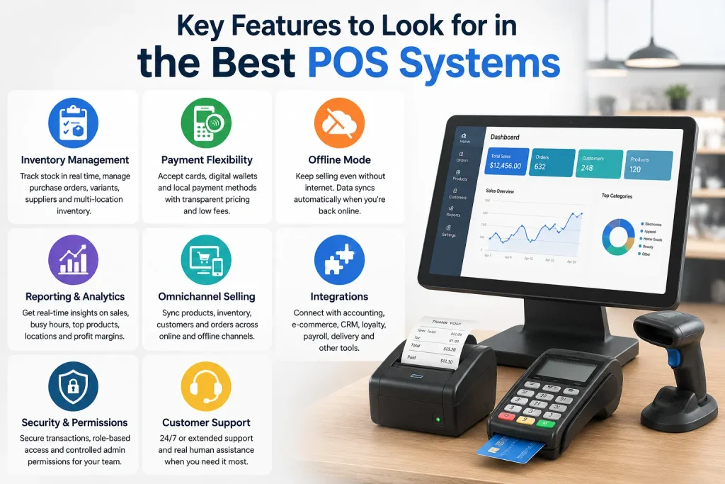 Key features of the best POS systems, including inventory management, payment flexibility, offline mode, analytics, integrations, security and customer support.
