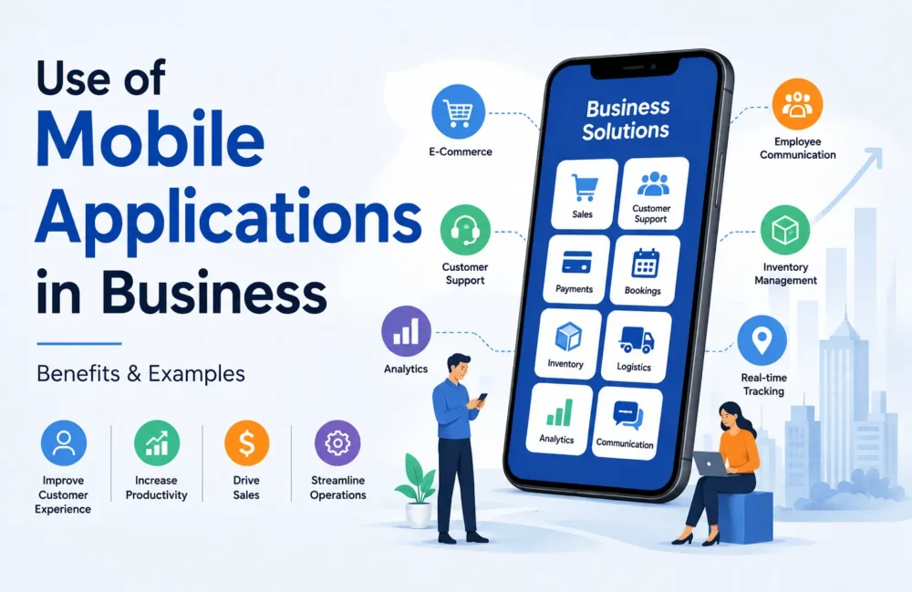 Use of mobile applications in business showing mobile sales, customer support, payments, inventory, logistics, analytics and employee communication